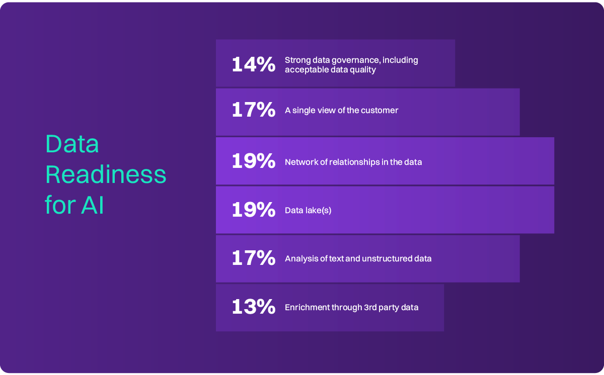 6 Data Readiness Capabilities for AI Deployment | Quantexa